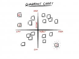 quadrant chart agileme