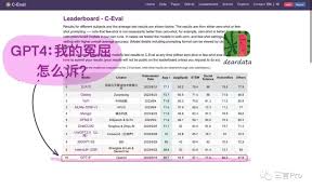 半年多过去了，ChatGPT的排名快“垫底”了| 人人都是产品经理