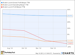 alcatel lucent sa adr alu supervalu inc svu gross