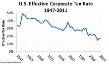 Corporate Tax In The United States Wikipedia