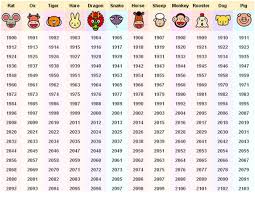 Chinese Calendar And Corresponding Dates From Prokerala Chinese Calendar Zodiac Calendar Chinese Zodiac Signs