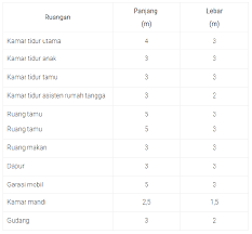 Contoh soal 2 momentum memiliki dimensi yang sama dengan dimensi besaran …. Contoh Soal Akm Numerasi Sifat Bangun Datar Dan Menggunakan Teorema Pythagoras