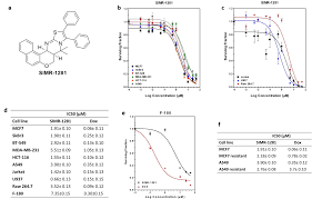 Discovery of a first-in-class benzopyrane-derived anticancer agent  possessing a dual inhibition of thioredoxin and glutathione reductases