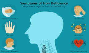 What is iron deficiency syndrome? Signs Of Iron Deficiency How To Know Your Haemoglobin Is Low And That You Must See A Doctor Watsupptoday Com