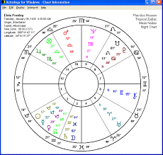 Pin Auf Astrology
