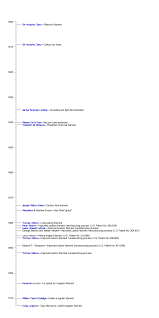 Light bulb & socket guide. Incandescent Light Bulb Wikipedia