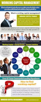 What is human capital management (hcm) human capital management (hcm) refers to an organization's comprehensive plan and a set of practices for recruiting, managing, developing and optimizing employees to maximize their values towards an organization. 9 Working Capital Management Ideas Credit Worthiness Capital Market Accounts Receivable