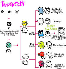 the tamagotchi growth chart