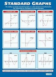 Pin By Darius Smith On Mathematics Maths A Level Gcse Math Studying Math