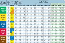 Always Up To Date Range Guard Nozzle Chart 2019