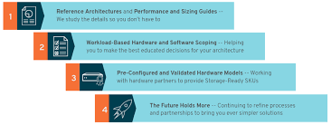 Introducing Red Hat Storage One