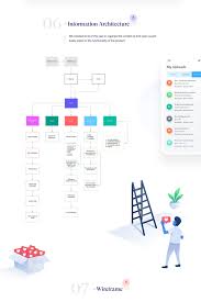 Pin On I4web