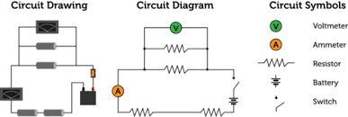 Circuit symbols are used in circuit diagrams (schematics) to represent electronic components. Circuit Read Physics Ck 12 Foundation