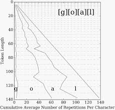 Interjections in english are words that are used in our everyday english conversations. Whoooaaa Duuuuude Why We Stretch Words In Tweets And Texts Wired