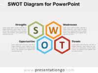 Free Swot Analysis Powerpoint Templates Presentationgo Com