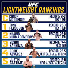 This video contains latest top 10 list of ufc fighters for the lightweight division.watch this video to know the 11th champion of the ufc lightweight. Ufc On Fox The Ufc Lightweight Rankings Have Been Facebook
