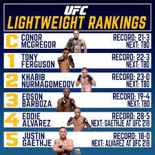 After defeating bobby green at ufc 265 to make it four straight wins, rafael fiziev debuts in the rankings at #14, causing arman tsarukyan to fall down one spot to #15. Ufc On Fox The Ufc Lightweight Rankings Have Been Facebook
