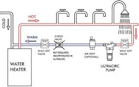 Works with all tankless water heater systems. Can Install Hot Water Recirculation Pump Have House Plans 130250
