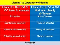 Learning theories worksheet part i: 8 Best Classical Conditioning Psychology Ideas Psychology Classical Conditioning Psychology Applied Behavior Analysis