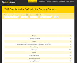 Fixmystreet Com Check Chart Js Dashboard Charts In Ie8 11