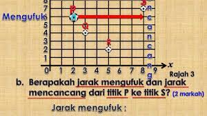 Moral baik adalah moral yang berkaitan dan sesuai dengan harapan dan tujuan hidup manusia. Tahun 6 Mengufuk Dan Mencancang Youtube