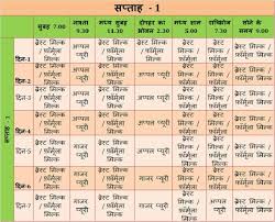 Images Of Balanced Diet Chart In Hindi Www