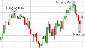 Technical Analysis Chart Training Umbrella Lines Paper