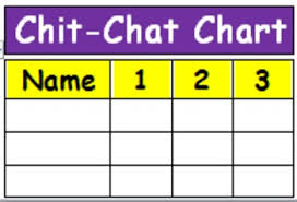 chit chat chart