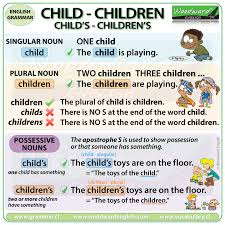 Nouns often need a word called an article or determiner (like the or that). Child Children Child S Children S Woodward English