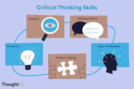 Maybe you would like to learn more about one of these? Critical Thinking Definition Skills And Examples
