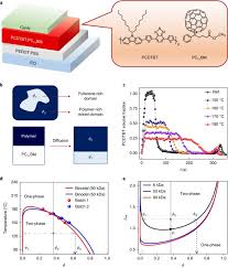 Potrivit calendarului, miercuri, 5 iulie, pana la ora 16:00, se afiseaza primele rezultate. Quantitative Relations Between Interaction Parameter Miscibility And Function In Organic Solar Cells Nature Materials