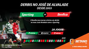 Também incluímos outros jogos que consideramos importantes. Aposta Gratis Para O Sporting Benfica Com A Missao Da Betano Bonus Online