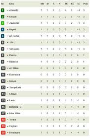 Liga italia serie a, kota bandung. Klasemen Liga Italia Serie A 2019
