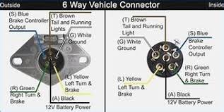 However, i use an adapter for flat to round when my trailer gets loaned out to a car with round socket. Trailer Wiring Diagrams North Texas Trailers Fort Worth