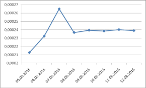 dogecoin price analysis dogecoin gets back in the top 5