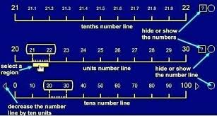 Place Value Chart Math Place Value Chart Of Decimal Numbers