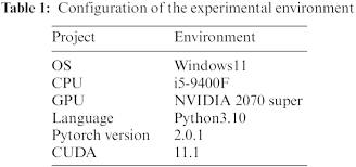 CMC | Free Full-Text | YOLO-MFD: Remote Sensing Image Object ...