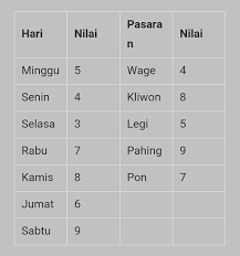Ing ngisor iki catetan kanggo nggoleki dino lan pasaran slametane wong tinggal donya, nanging kudu dijupuk maleme. Terkini Nogo Dino Pasaran