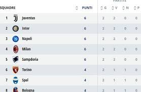 La classifica dei rigori assegnati nel campionato di serie a. Serie A 5 Squadre A Punteggio Pieno Ma Non E Record Inter Juve E Milan Insieme Al Vertice Per La 4 Volta Numeri Calcio