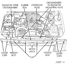 1999, 2000, 2001, 2002, 2003, 2004, 2005). 97 Jeep Grand Cherokee Engine Diagram Chevy 6 5 Ecm Wiring Diagram Bege Wiring Diagram
