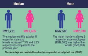 Racial problems/discriminations in malaysia 1. All Women S Action Society Awam On Twitter Men Still Earn More Than Women Even When Both Have Undergone Tertiary Education With A Median Monthly Salary Of Rm3 500 Versus Rm3 118 Info