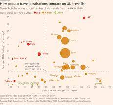 Portugal is one of the few options for travellers seeking a quick sunny break, as many of the other countries on the green list are either closed to tourists, too cold, or too remote. Yemy Zayyiwmdm