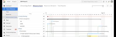 Projektstatusbericht vorlage download auf freeware.de. Projektberichte Online Reportingsoftware Zoho Projects