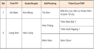 It was first identified in december 2019 in wuhan,. NgÆ°á»i á»Ÿ Ä'au Vá» Ha Ná»™i Pháº£i Co Giáº¥y Xet Nghiá»‡m Covid 19 Tin Tá»©c Má»›i Nháº¥t 24h Ä'á»c Bao Lao Ä'á»™ng Online Laodong Vn