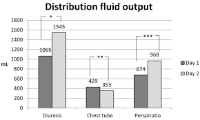 Impact Of Maintenance Resuscitation And Unintended Fluid
