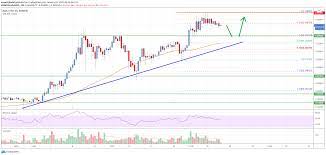 Cardano is the distributed computing platform that runs the blockchain for ada. Cardano Ada Price Analysis Dips Supported Near 0 32 Live Bitcoin News