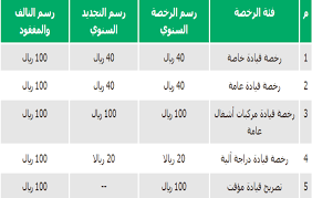 تسديد رسوم تجديد الاستمارة المنتهية ويكي مصر