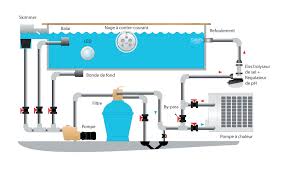 Le Traitement De L Eau De Votre Piscine Dufaud Piscine