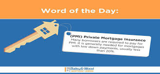 Pmi, also known as private mortgage insurance, is a type of mortgage insurance from private insurance companies used with conventional loans. What Is Private Mortgage Insurance Bailey Wood Financial Group