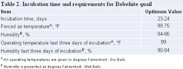 bobwhite quail production and management guide the poultry